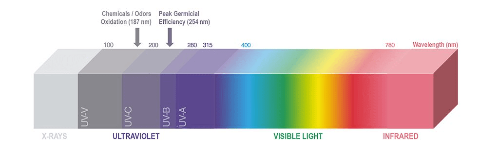 clearozone licht spectrum min